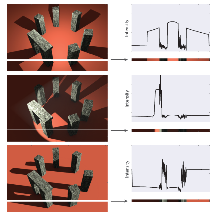 Illustration of the robustness of vision