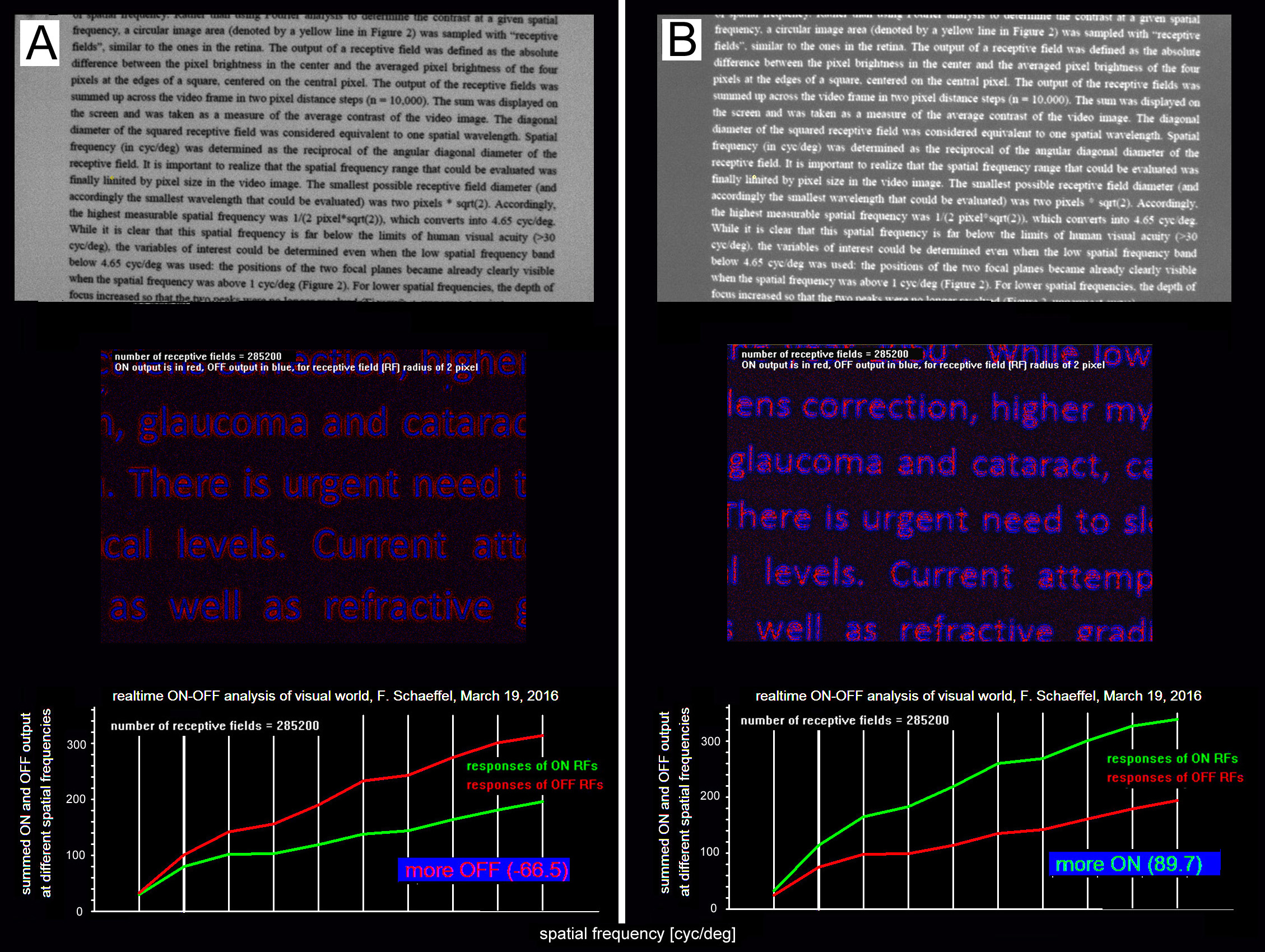 Figure 1 - Scientific Reports: Why might reading make myopic?